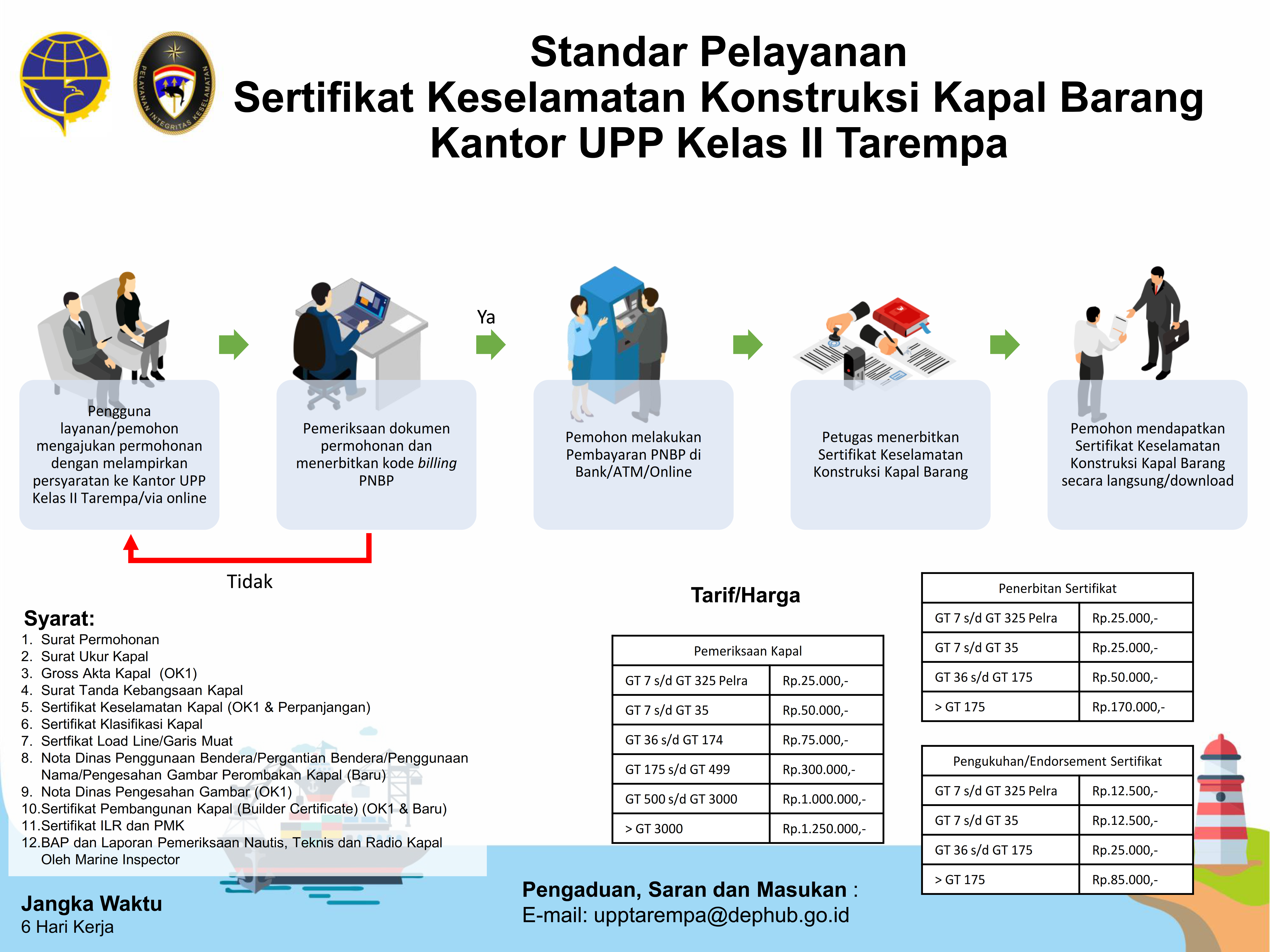 22. Infografis Sertifikat Keselamatan Konstruksi Kapal Barang KUPP Tarempa.png
